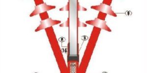 YXO/E-1524 Series 3 Core Insulation Cable