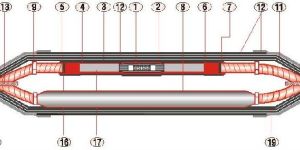 YXS-1236KV Series 3 Core Insulation Cable