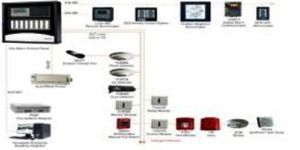 Fire Alarm System