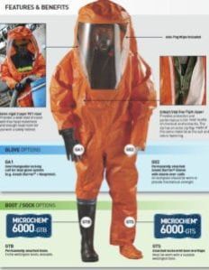 Nuclear Body Protection Suit