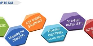 SAT Coaching in Gurgaon
