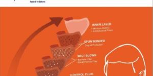 AV95 Outdoor Face Mask