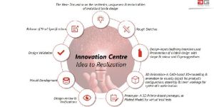 Product Designing Services