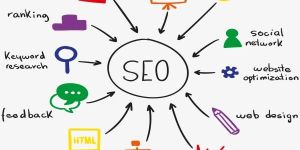 Digital Marketing Services