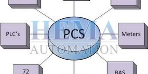 Process Control System