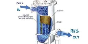 Micron Cartridge Filter