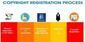 Copyright Registration