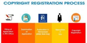 Copyright Registration