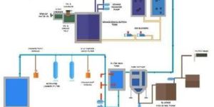 Sewage Treatment Plant