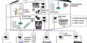 Home Automation System