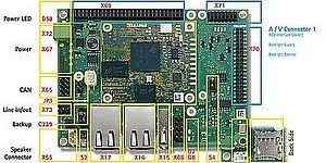 phyBOARD-AM335x