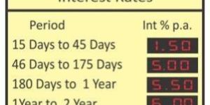 Industrial LED Display Board