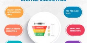 Digital Marketing Services
