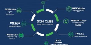 Freight Forwarding Software