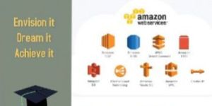 Aws Training in Chennai