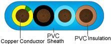 PVC 3 CORE & 4 CORE SUBMERSIBLE FLAT CABLES