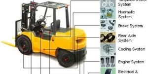 Forklift Spares