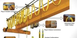 Overhead Crane Control System