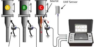 GIS Diagnostic Cable