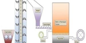 Fuel Handling System