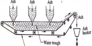 Mechanical Ash Handling System