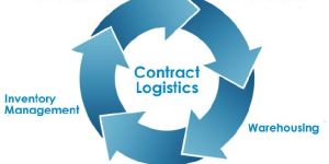 Contract Logistics Services