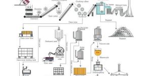 Vacuum And Pressure Boiling Plant