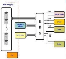 Rechargeable Battery