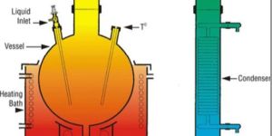 Simple Distillation Apparatus