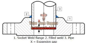 Cupro Nickel Socket Weld Flanges
