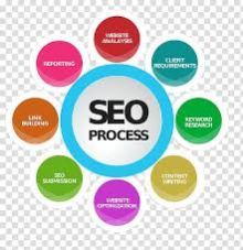 SEO Services