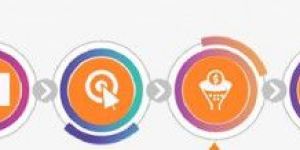 Digital Marketing Services