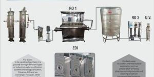 High Purity Water System