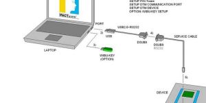 Software Test Automation Services