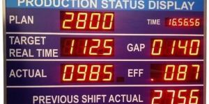 Production Status Display Board