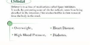 Orlistat 60mg/ 120mg