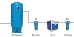 Typical Compressed Air Supply System