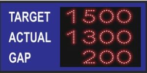 Industrial LED Display