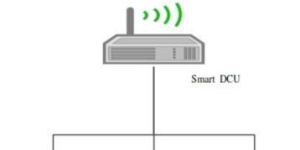Temperature Data Loggers