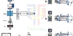 Energy Monitoring System