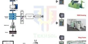 Spinning Production Monitoring System