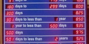 Bank Interest Rate Display Board