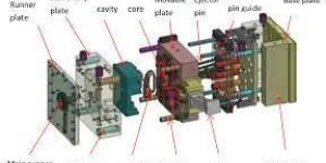 Injection Moulding Moulds