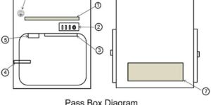 Pass Box