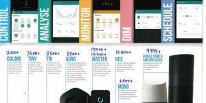 Lighting Automation System