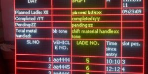 Industrial Production Information Display Board