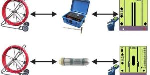 Non Metallic PLB Telecom Duct Route Tracing System
