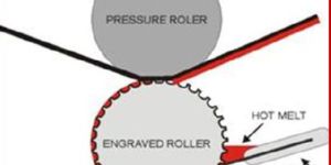 Gravure Coating Head Paper Coating Machine