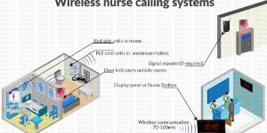 Wireless Nurse Call System