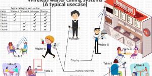 Wireless Waiter Calling System